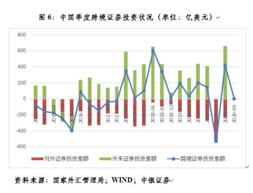 人民币汇率贬值，资本为什么外流，他们可以投