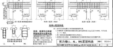 了解的说说剪力墙如何判断