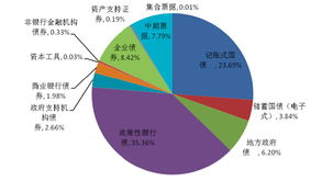 企业直接融资渠道有哪些？