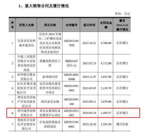 全国各地的电梯经销商的联系人和联系电话是多少？任何品牌！