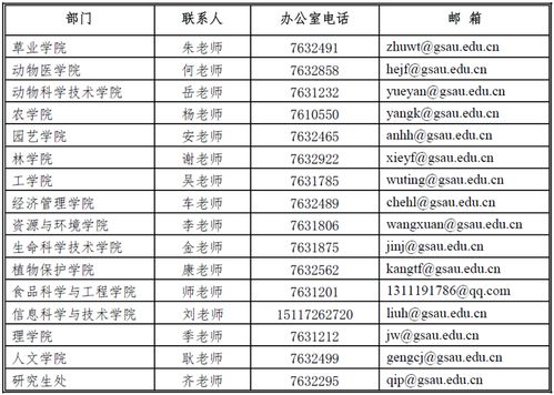 甘肃农业大学研究生院？甘肃农业大学研究生分数线