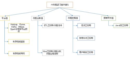 该如何快速部署hadoop，不用每台pc机都安装