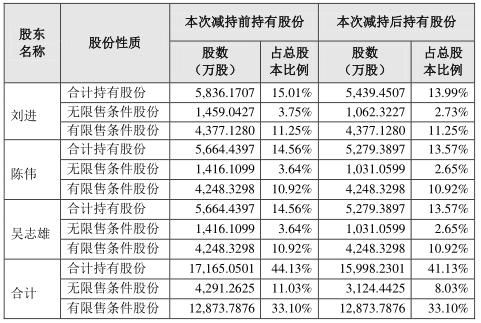 股份有限公司股东最低人数限制是多少?