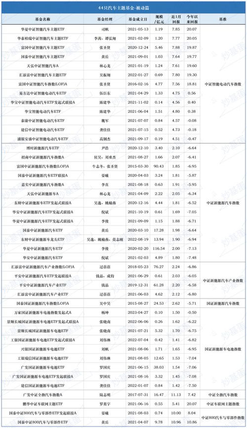 汽车板块迎来反弹,盘点73只汽车基金