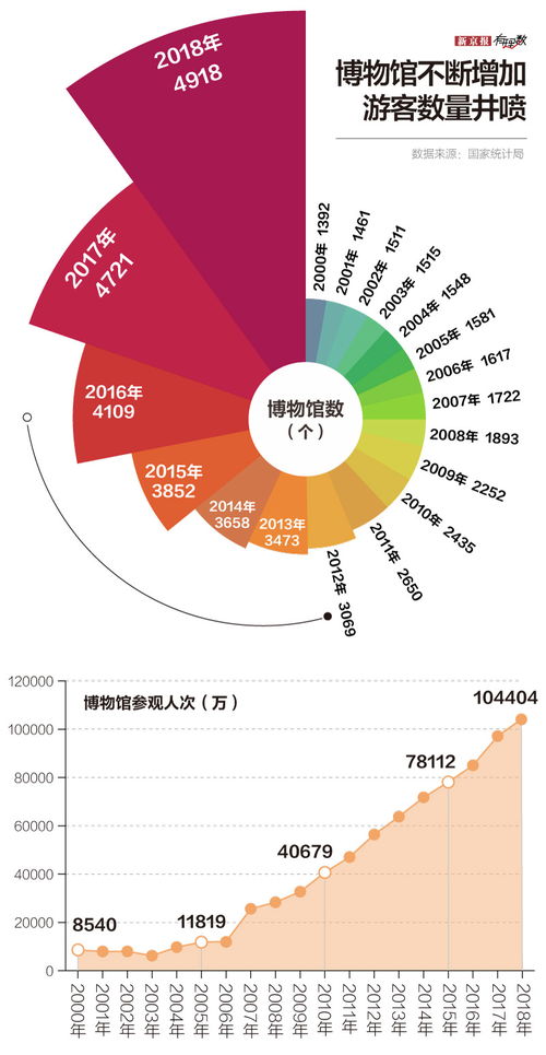 公司制建造的博物馆属于什么性质，可以像普通公司一样股权出让取得收入 吗？