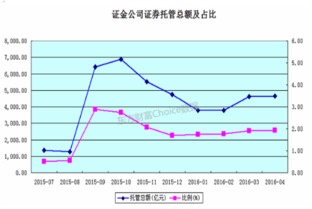 国资委持股较高对股票股价一般有什么影响