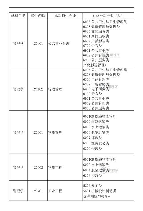 2021年浙江专升本《医学综合》成考真题及答案解析（仅供参考）？