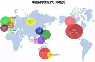 2016留学趋势特别报告,最受青睐的留学国家在这儿 