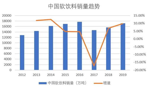 300亿的拿走6800万这是百分之多少。