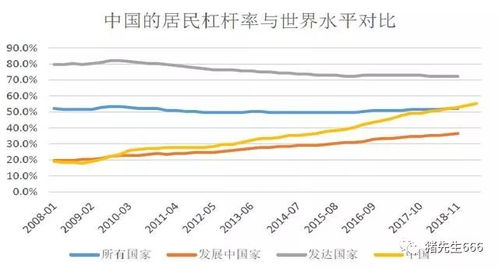 疫情之后的房地产股投资策略 分化会越来越明显