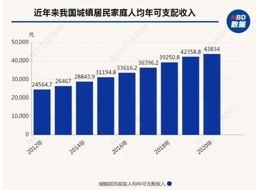 如何共同富裕 权威专家 建议加大税收比重,不让家庭年收10万 20万群体掉队