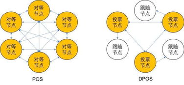 共识机制算法有哪些_共识机制是一种什么样的规则