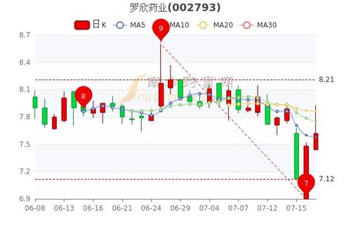 中国医药股票还能涨吗