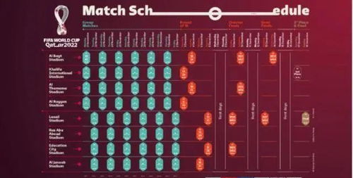 卡塔尔公开赛7号赛程,卡塔尔杯赛程表