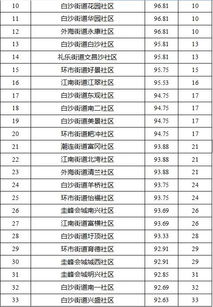 江门市城市文明程度指数测评报告出炉 第一名是这个地方