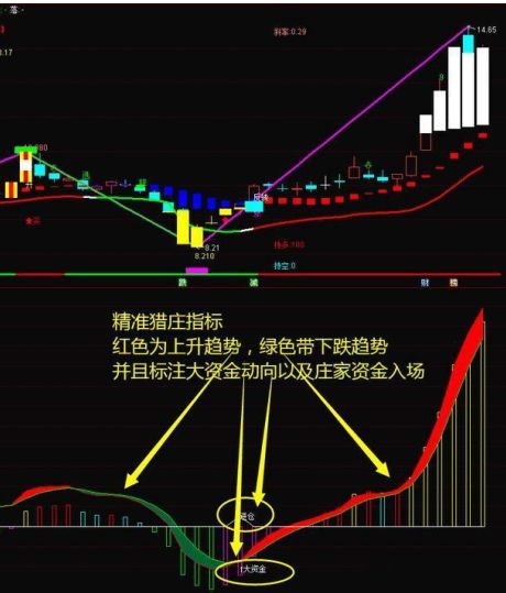 如何做T+0降低股票成本