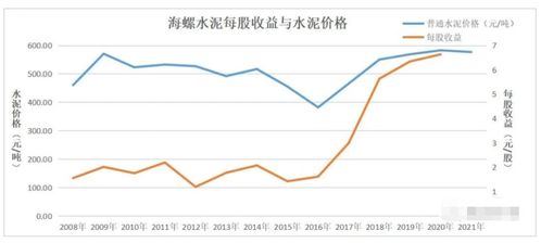 海螺水泥中报：水泥市场供需失衡，错峰效应减弱