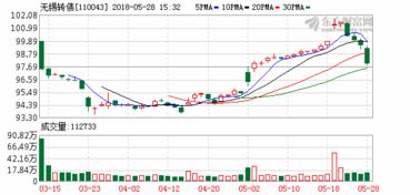 转股价格6元当前股价8元，是利好吗