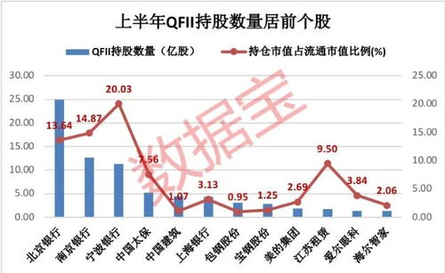 QFII重仓股重哪里可以看?