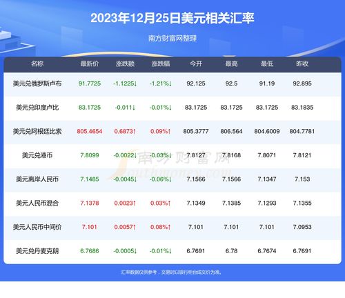 gucs币今日价格,2023年gucs最新情况