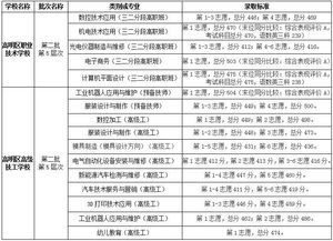 最高689分 佛山中考第二批录取分数线发布