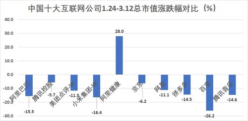 ：2022十月到年底跌得最惨的是哪个个股？