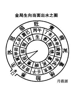 丹霞源风水 沐浴出水法与当面消水法