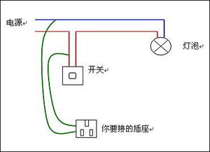 从暗线插座处接明线怎么做？