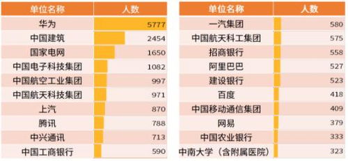 中国凝聚态物理哪所学校最好？凝聚态物理985高校排名