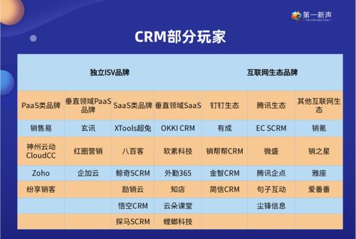 因特达crm销售管理crm