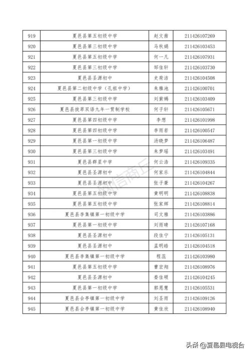 夏邑中招考试农村独生子女和双女户加分照顾对象名单公示