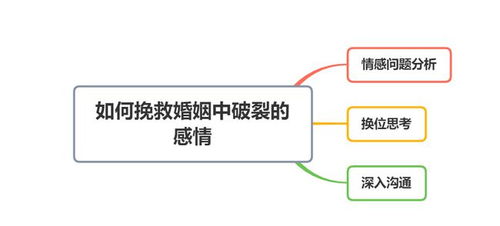 如何拯救婚姻危机,让你们濒临破碎的感情回到正轨