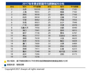 白领正常月薪大约多少