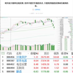 最近股市暴跌后连续两天大幅反弹了，作为被深套的散户之一，我是该选择建仓呢还是割肉呢，如果建仓的话，哪位大侠给我指一条明路啊，赚钱了可以给分成啊 哈哈