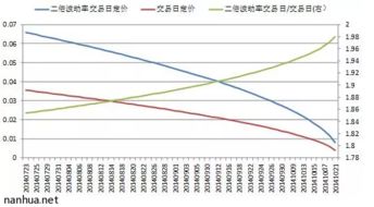 理论股价的计算