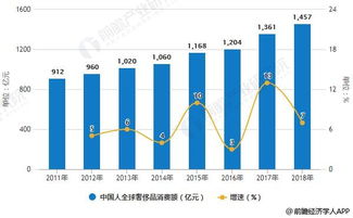 奢侈品行业前景怎么样