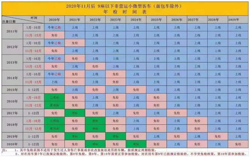 落实公安交管 放管服 改革12项措施