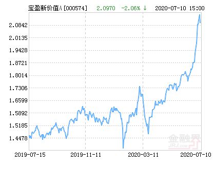 宝盈新价值灵活配置混合型证券投资基金 000574怎么样