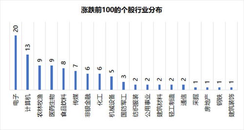 结婚不用研究全球婚恋形势