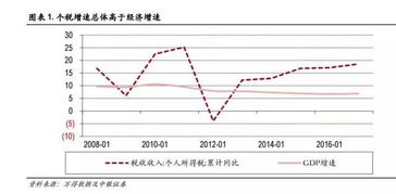 请问关于内需的股票有哪些?