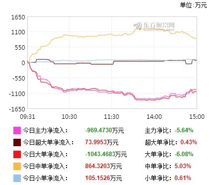 同花顺软技术分析那里有单个股的平均成本，它是如何算出来的