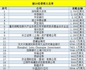 平安证券 长江证券