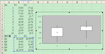 excel 箱线图