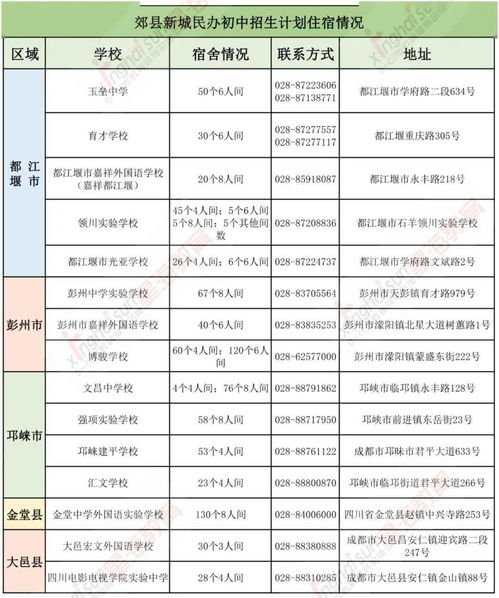 成都民办走读职高有哪些大学