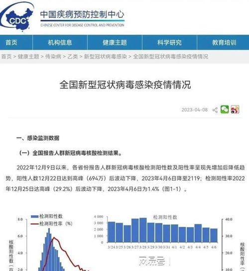 新冠疫情大面积反弹, 需要戴口罩吗 中疾控和专家给出了不同答案