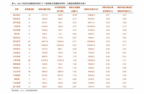 市值和流通市值的区别？