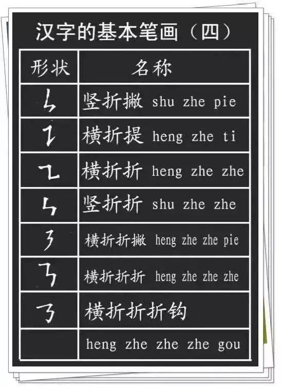 中国汉字拼音读音以及笔画 偏旁部首