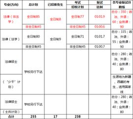 什么是代码既法律,法律非法学代码035101