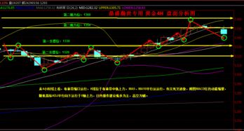 000505.600609.000820轻微被套后期走势怎么样，是否要割肉出局