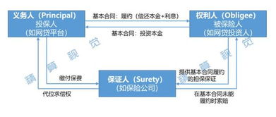 网贷公司最可靠的是哪个？